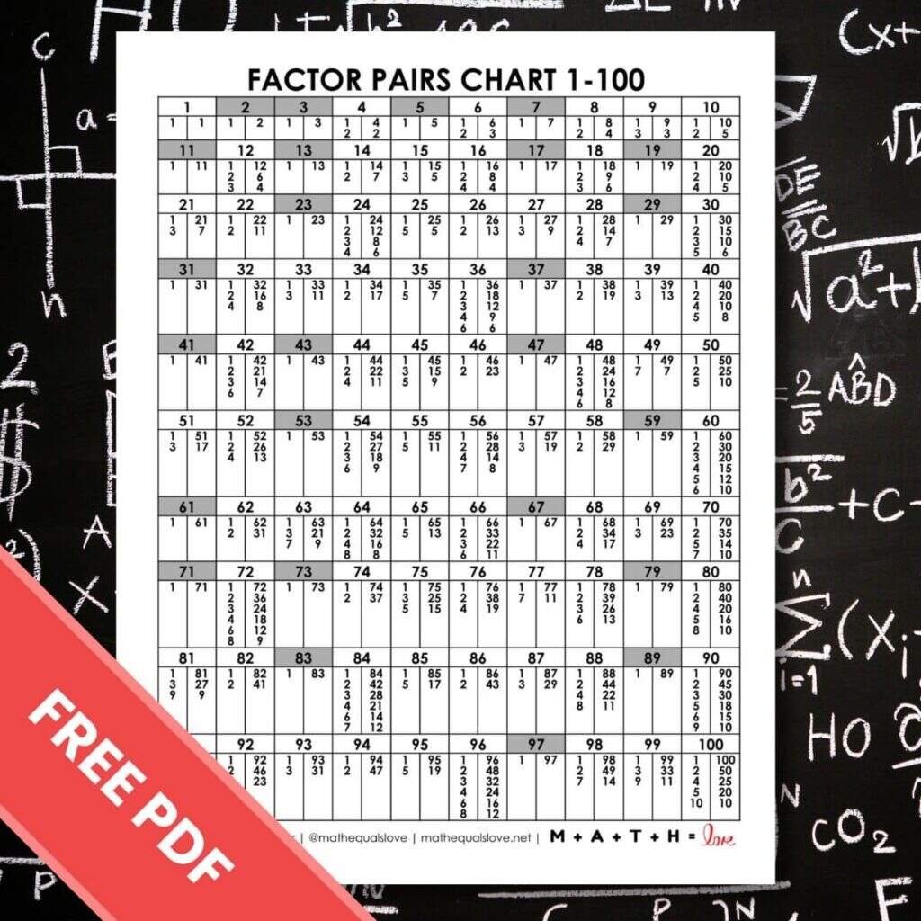 FREE Printable Factor Pairs Chart 1 100 PDF