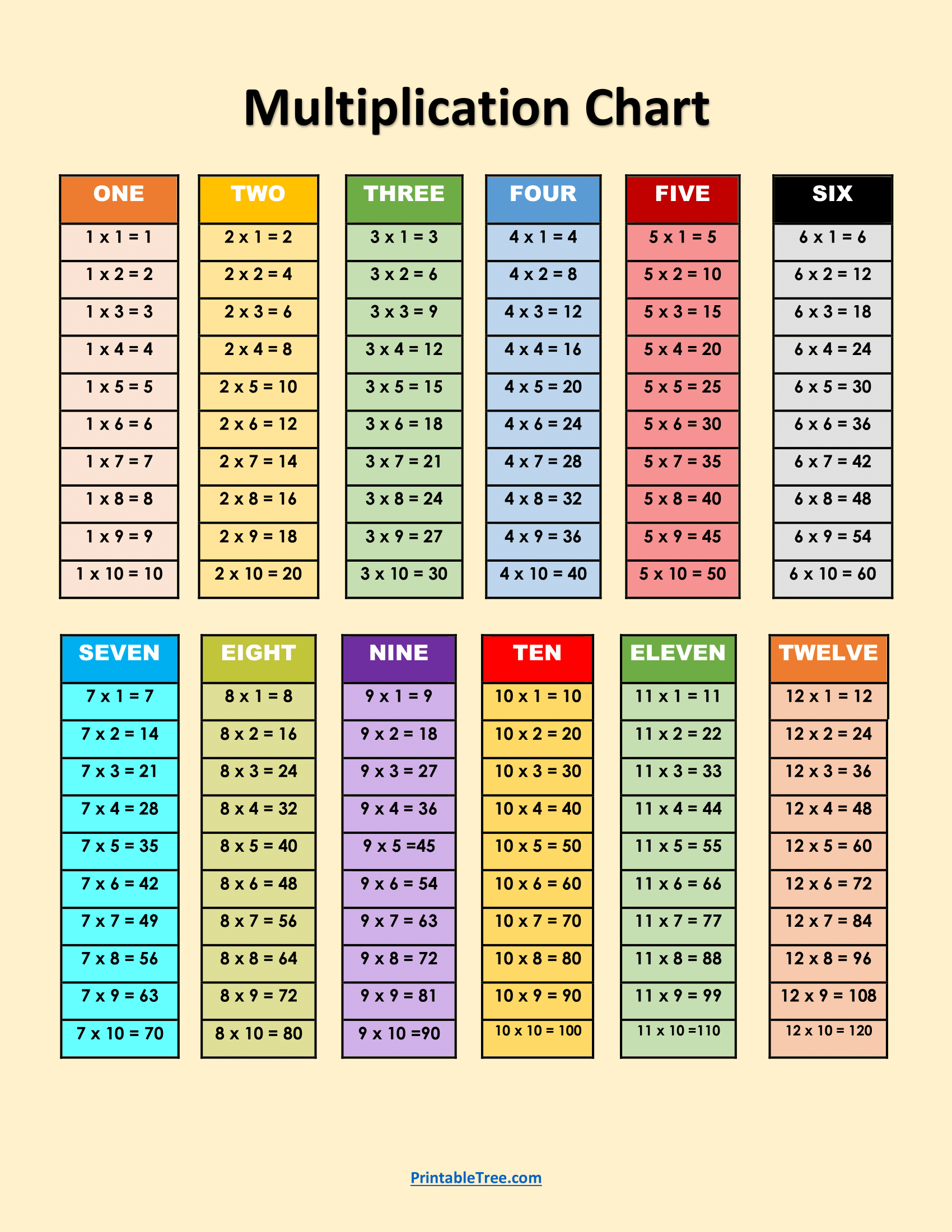 What Is A Multiplication Chart And How To Use One Plus FREE Printable Multiplication Charts Available Math Kids And Chaos