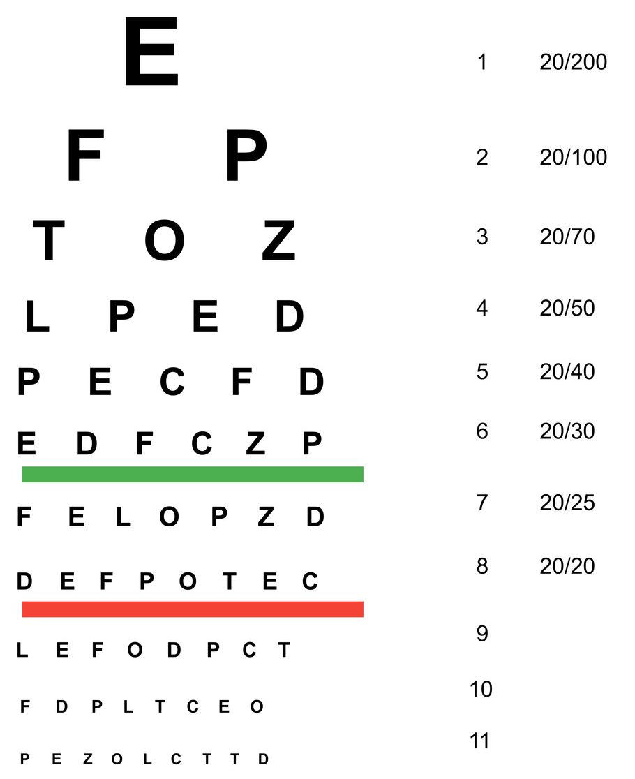 Is A Home Vision Test As Good As Seeing An Eye Doctor Glasses