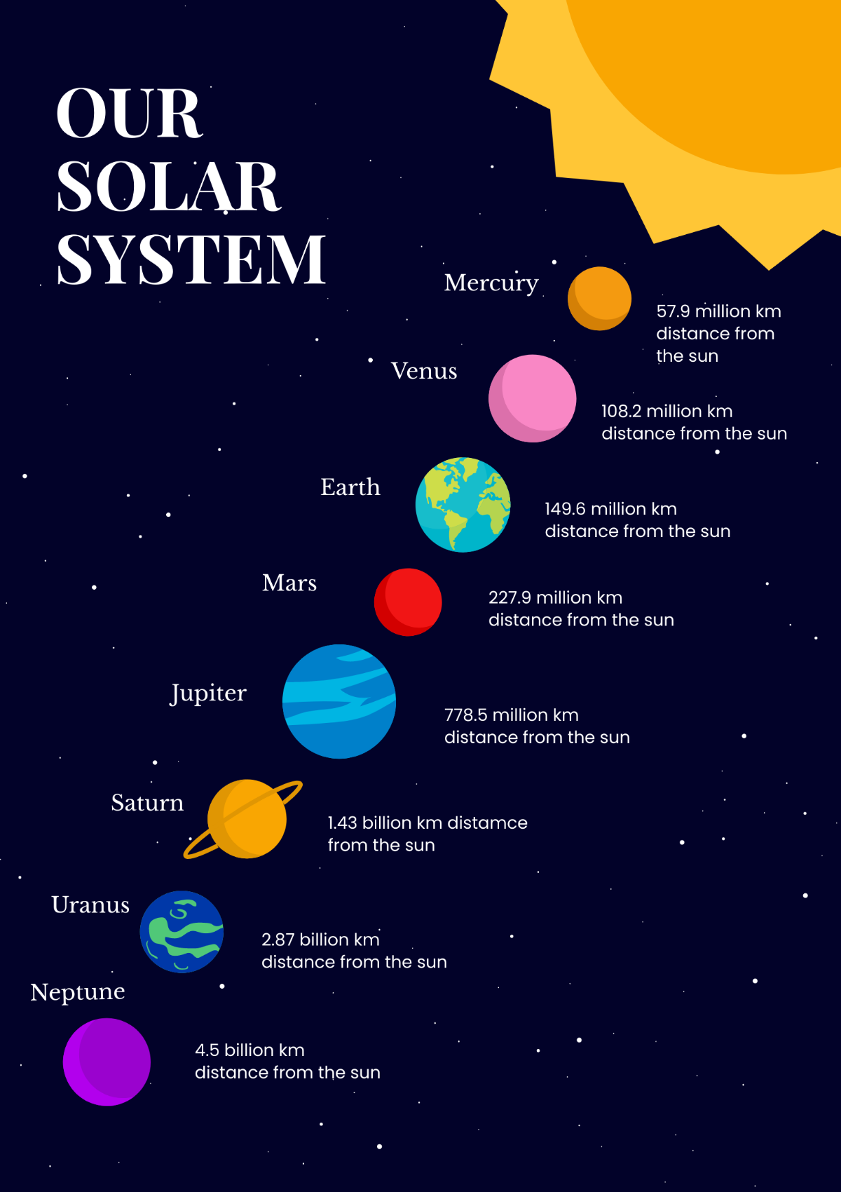 Solar System Posters Customize Print Storyboard That
