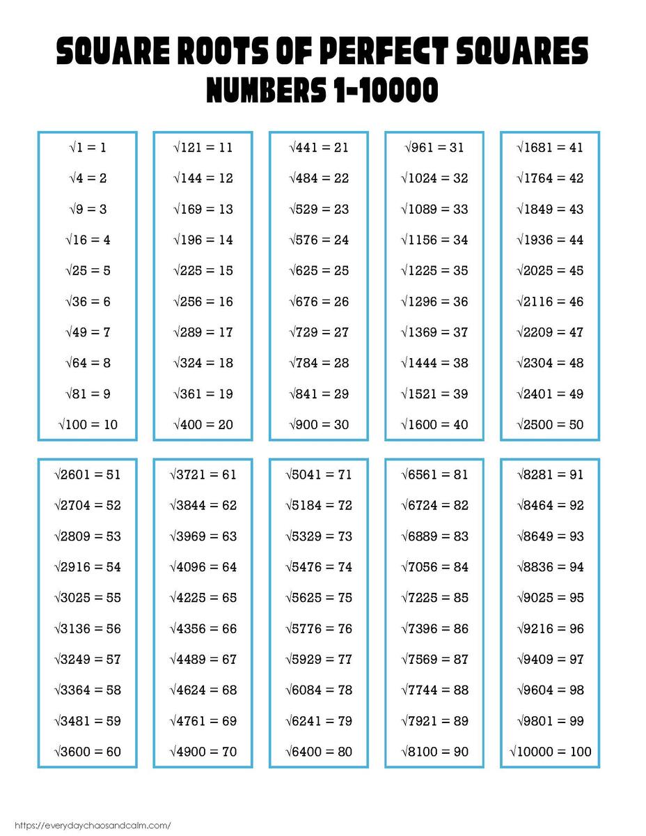 Free Printable Square Root Charts