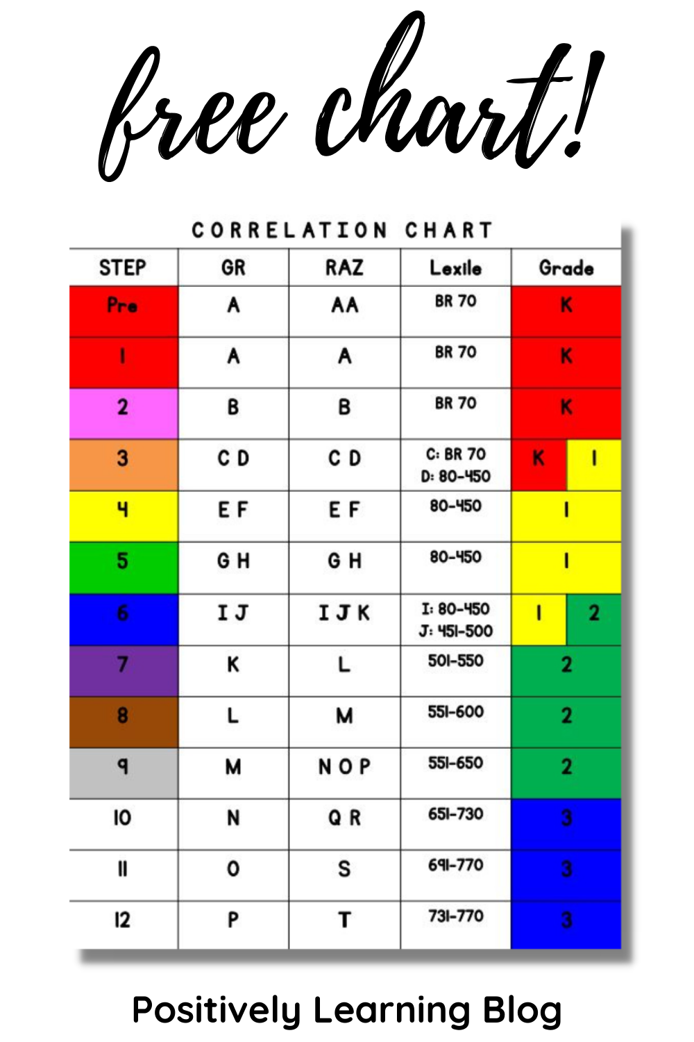 Free Reading Level Charts Positively Learning