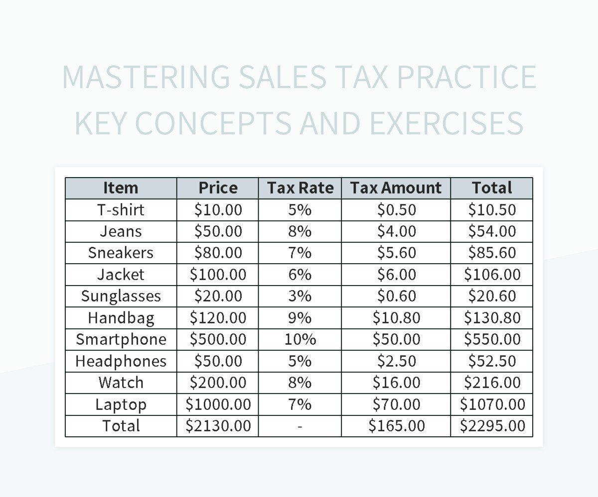 How To Calculate Sales Tax Step By Step Guide For Your Small Business Xero US