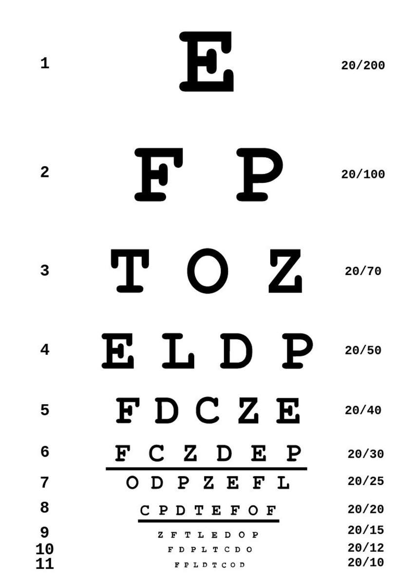 Free Vintage Eye Test Chart In Illustrator PDF Download Template