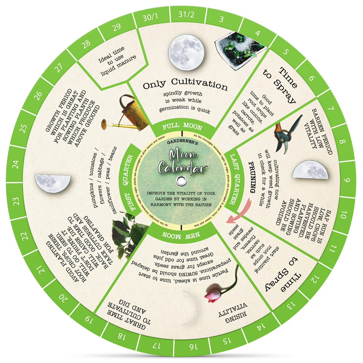 Gardening Moon Calendar Perpetual Lunar Cycle Calendar For Gardeners CraftSaints