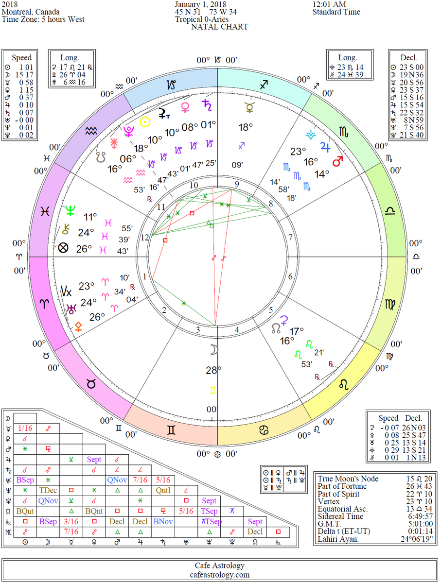 Astrology Chart Cut Out Stock Images Pictures Alamy