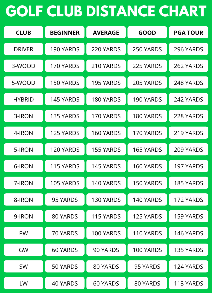 Golf Club Distance Chart