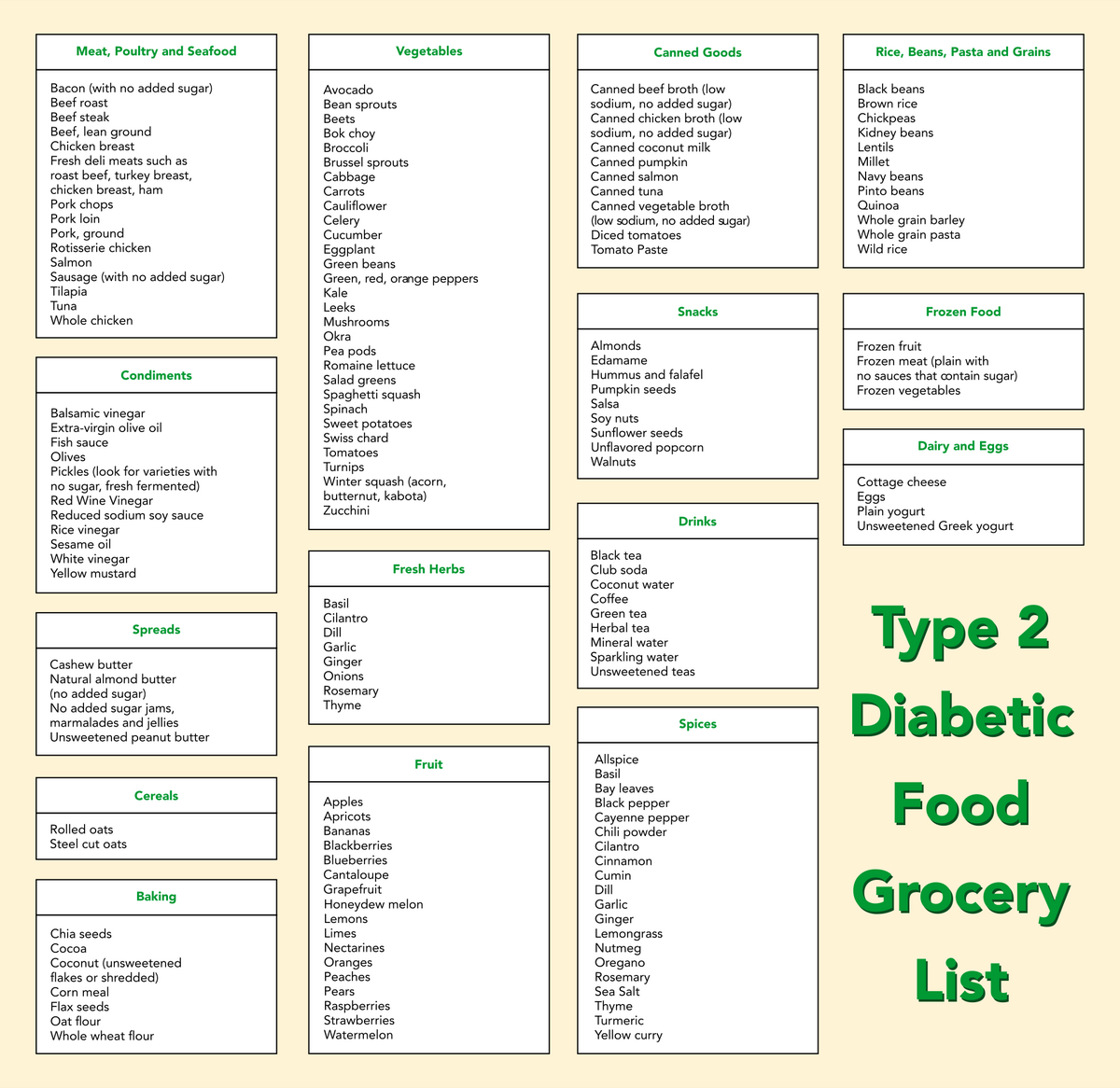 Good Foods For Diabetics