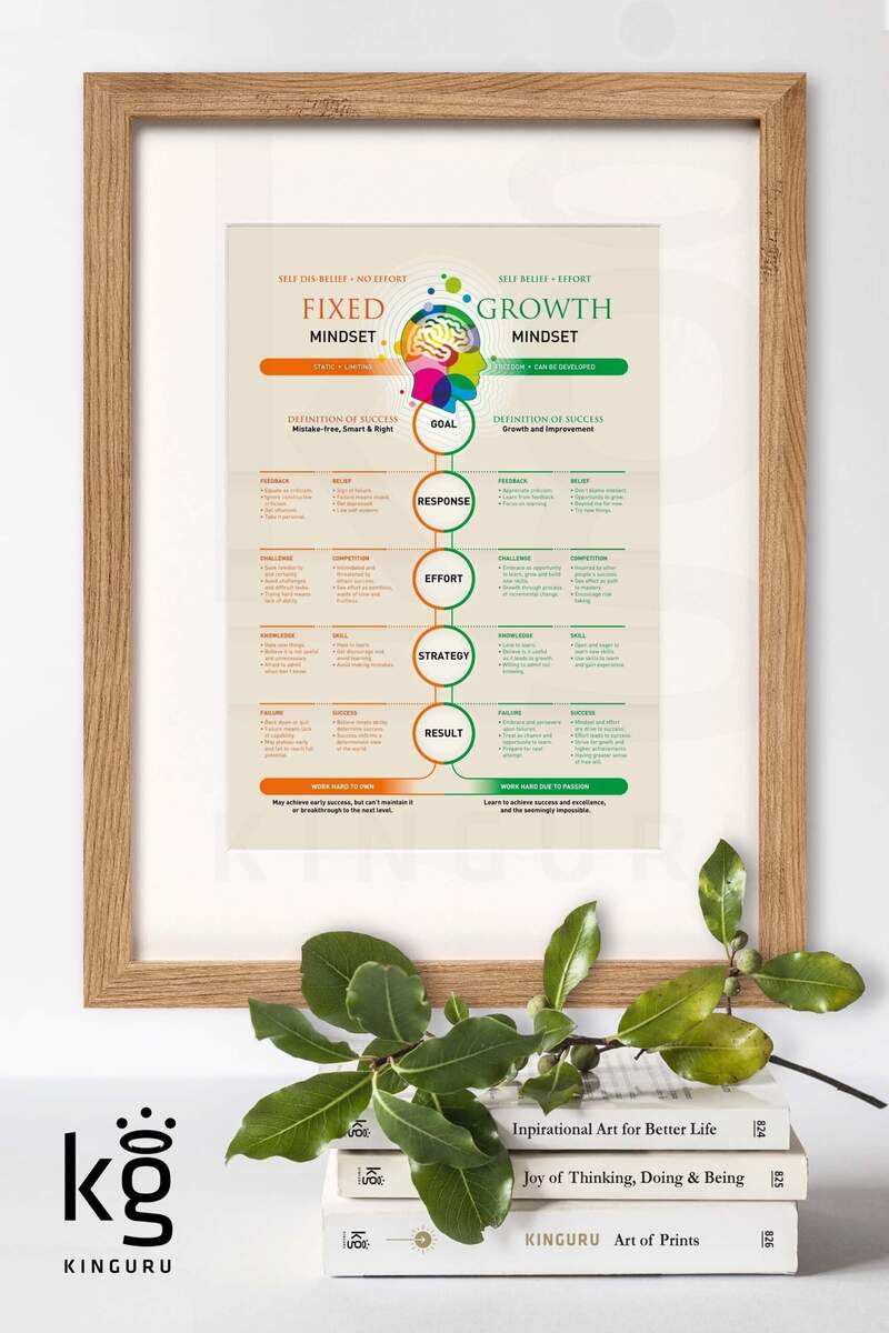 Growth Mindset Wall Art Inspirational Home Office Decor Digital Download Etsy
