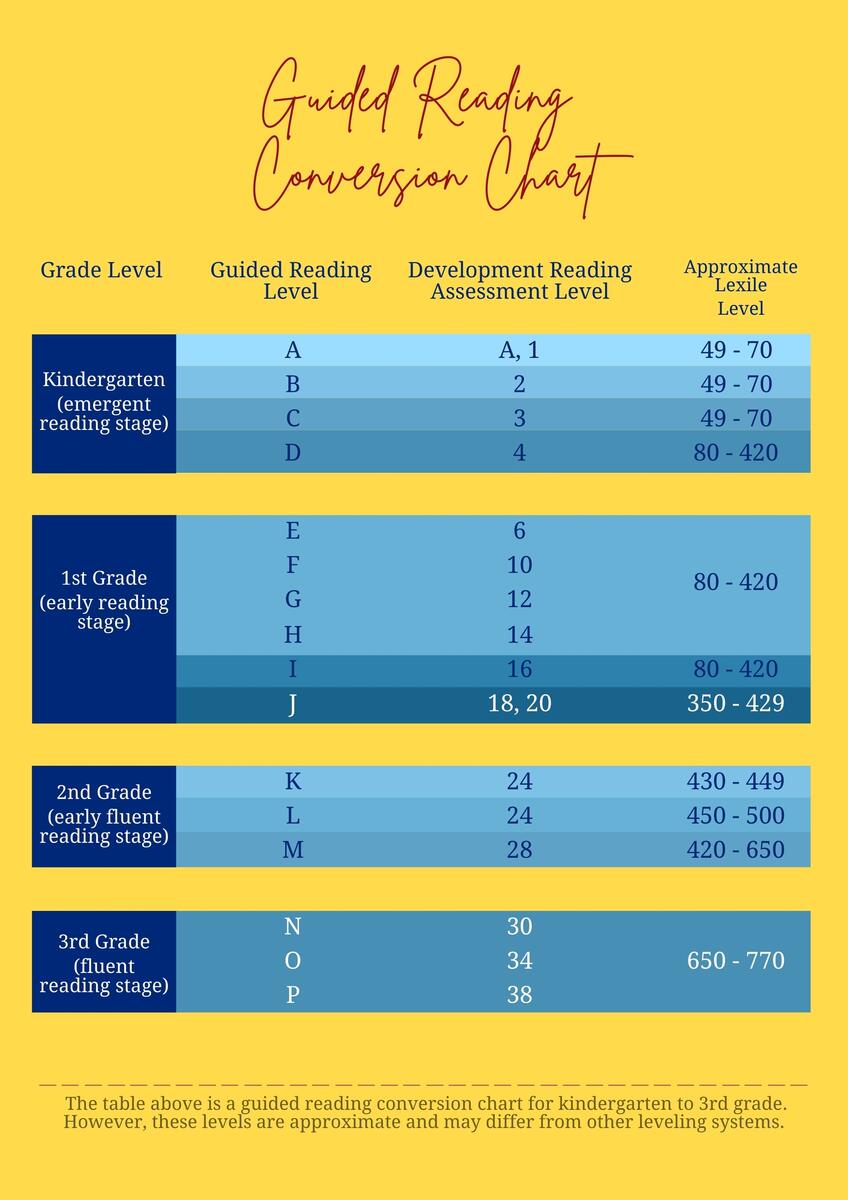 Guided Reading Conversion Chart In Illustrator PDF Download Template