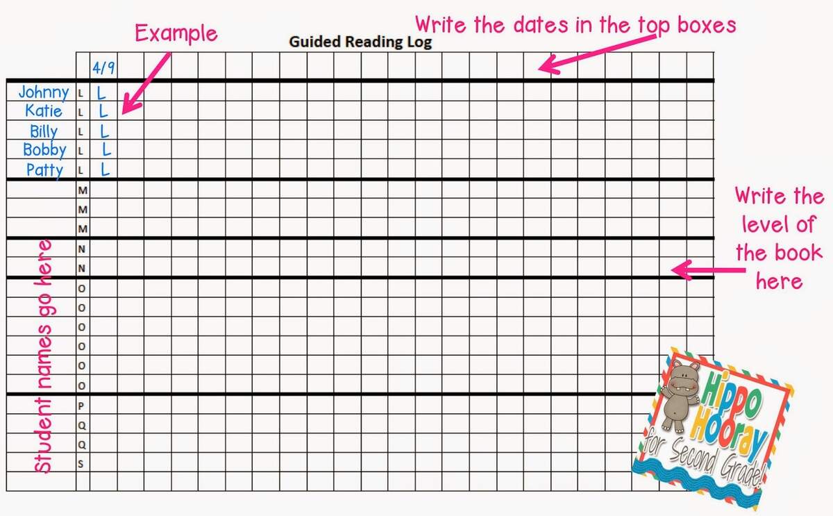 Guided Reading Lesson Planning And Note Taking Hippo Hooray For Second Grade
