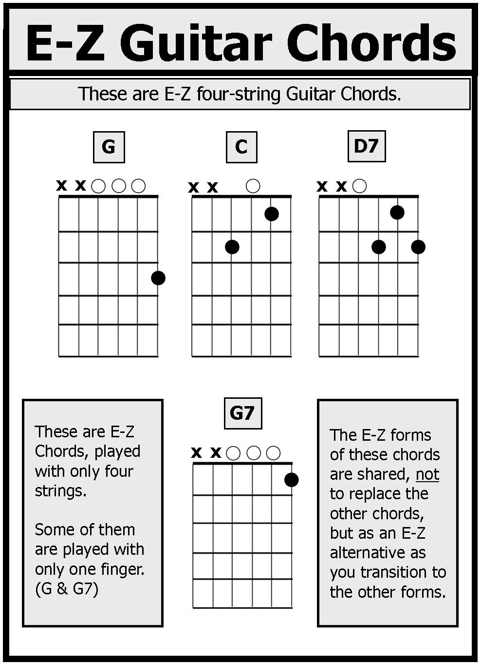 Free Guitar Chord Chart For Any Aspiring Guitarist
