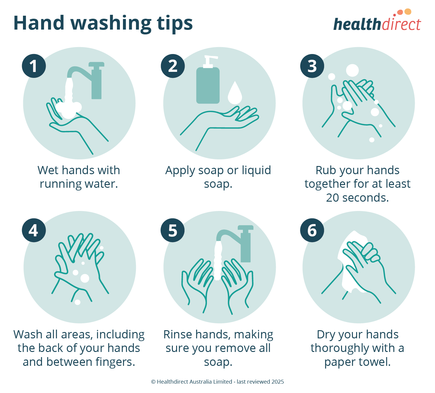 Hand Hygiene Print Materials MN Dept Of Health