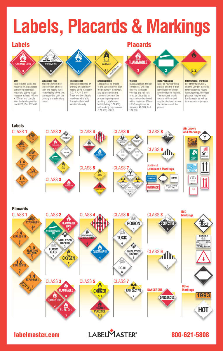 Hazmat Labels Hazmat Placards And Hazmat Markings A Guide