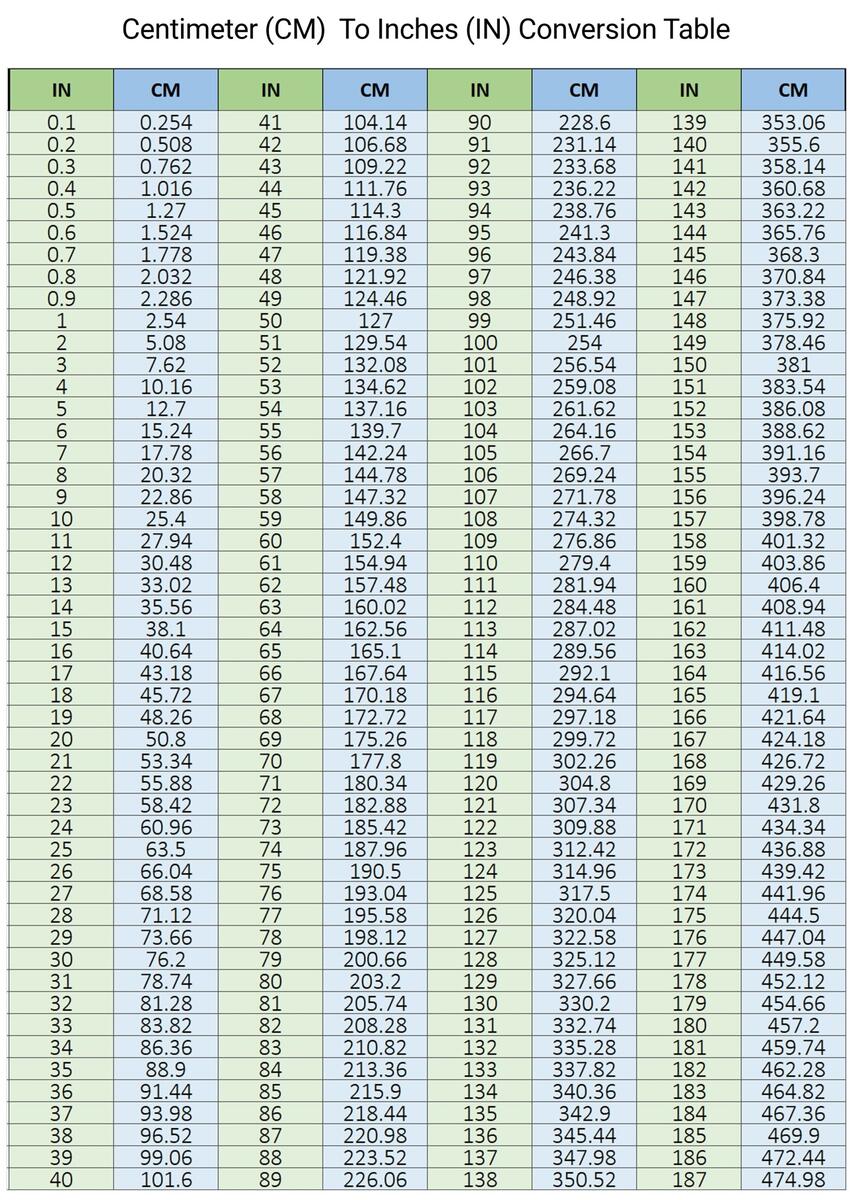 Length Chart Printable Inch Metric Conversion Table Cm To Inches Conversion Chart X Inches Vinyl Decal