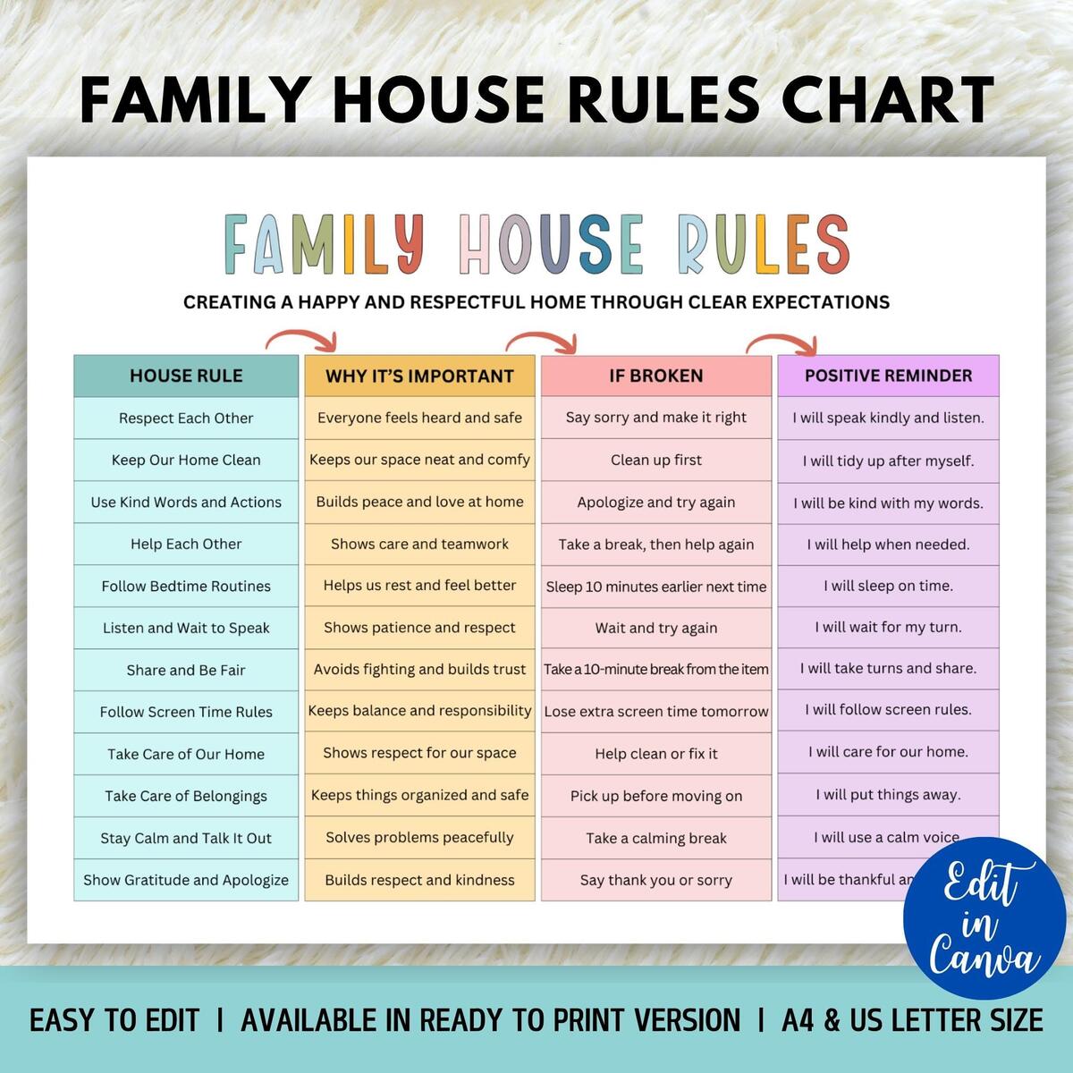 House Rules And Consequences Etsy Canada