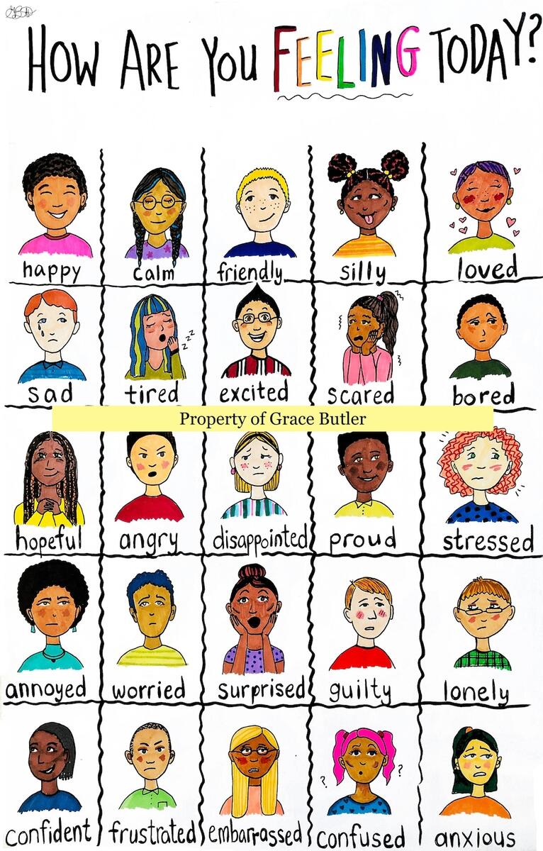 How Are You Feeling Today Chart School Counselor Feelings Chart School Counselor Resource Emotion Chart Teacher Resource Etsy