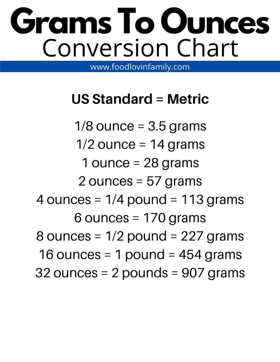 How Many Grams In A Pound Free Printable Chart Food Lovin Family