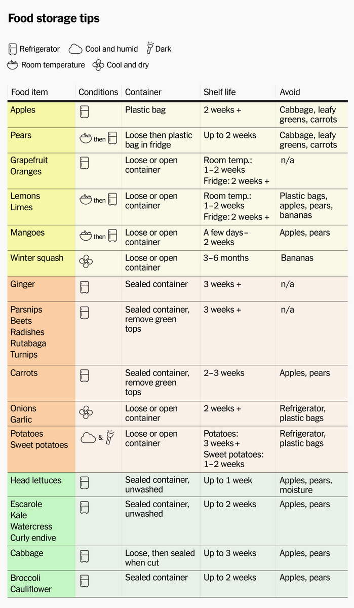 How To Keep Your Produce Fresher For Longer