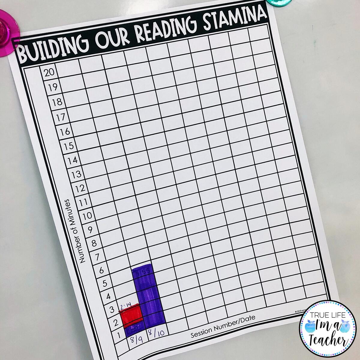 How To Teach Students To Build Reading Stamina True Life I M A Teacher