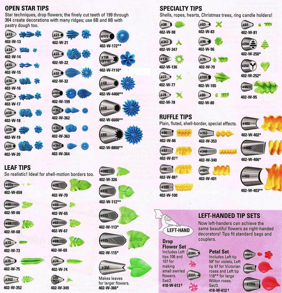 Decorating Tips By Wilton Simply Tale