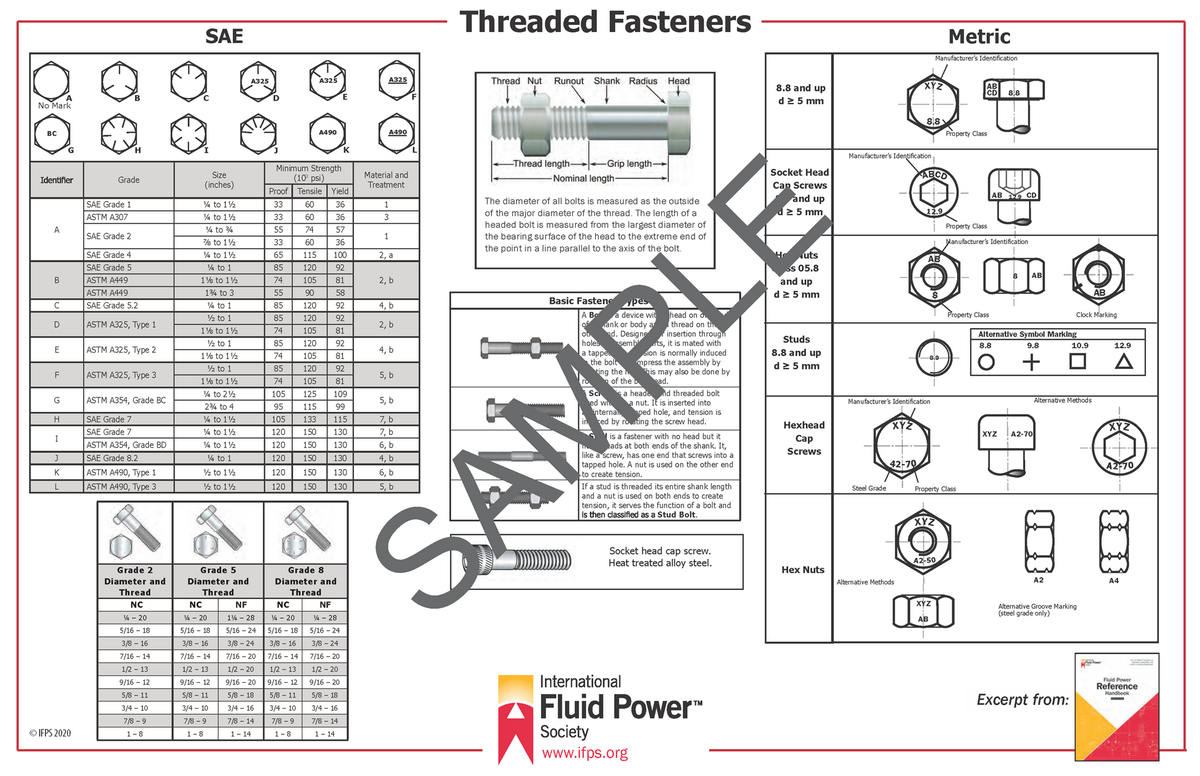 IFPS SAE Metric Threaded Fastener Poster
