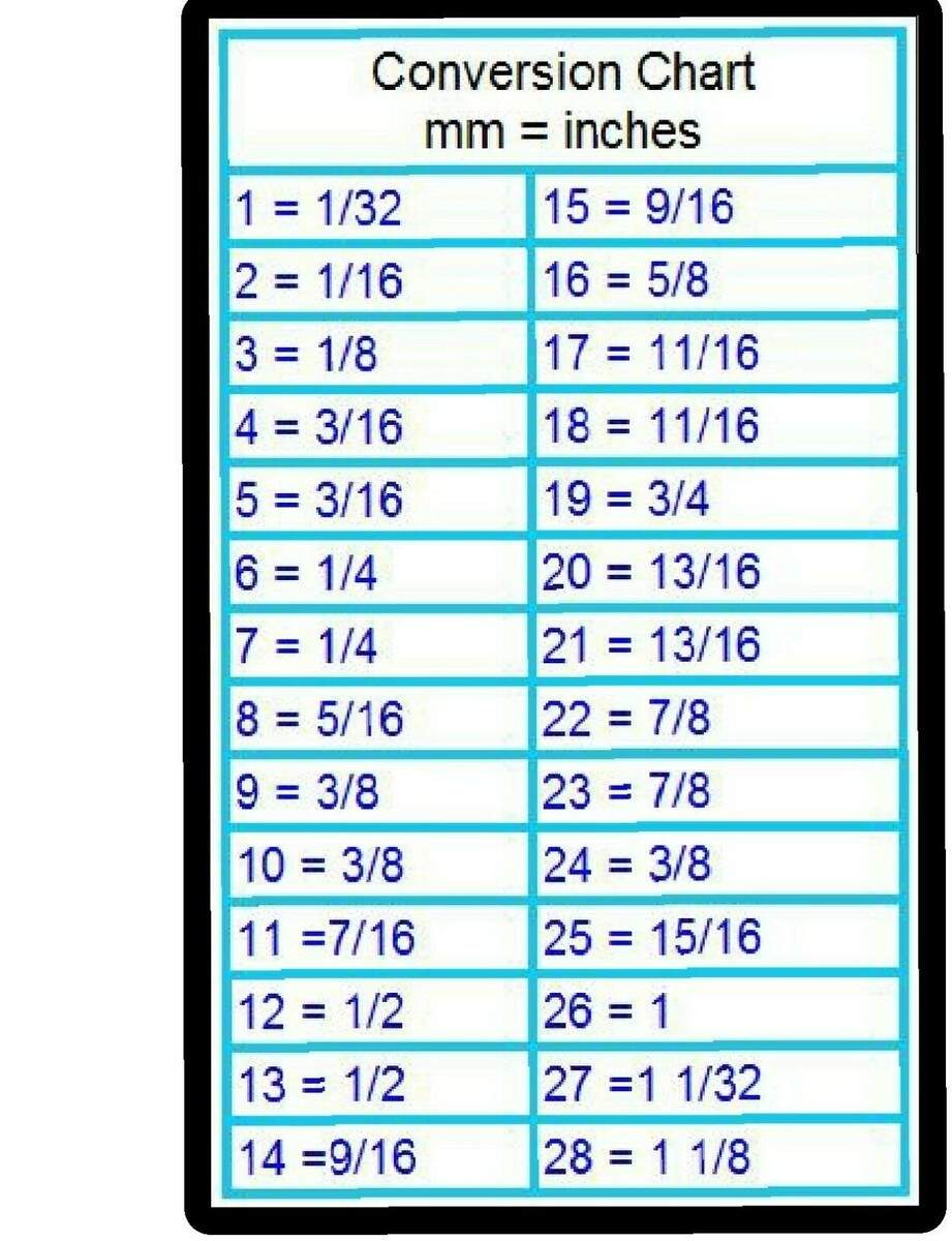Inch To Mm Conversion Table Inches Conversion Table Inch In Mm Printable Conversion Chart Mm