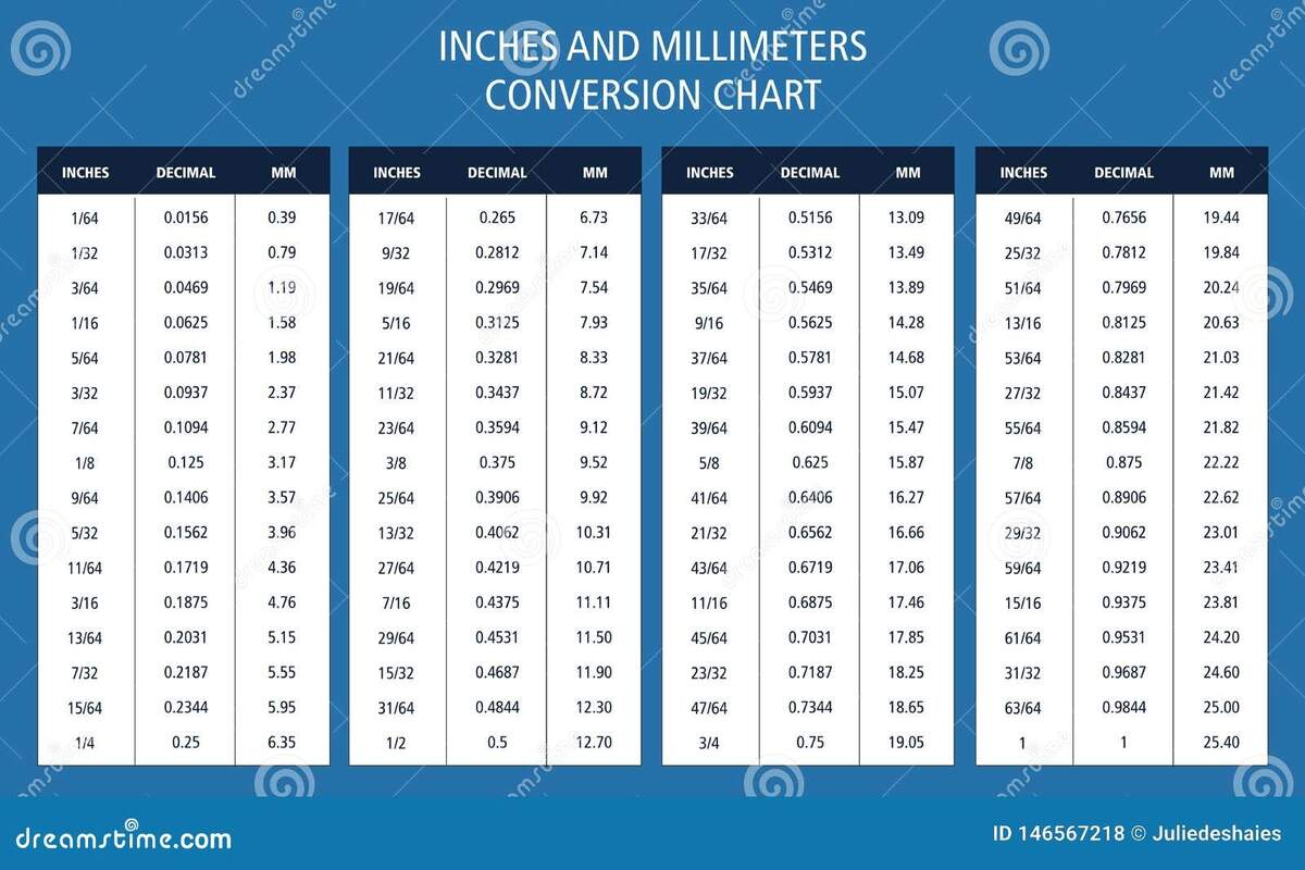 Inches And Millimeters Conversion Chart Table Stock Vector Illustration Of Math Fractional 146567218