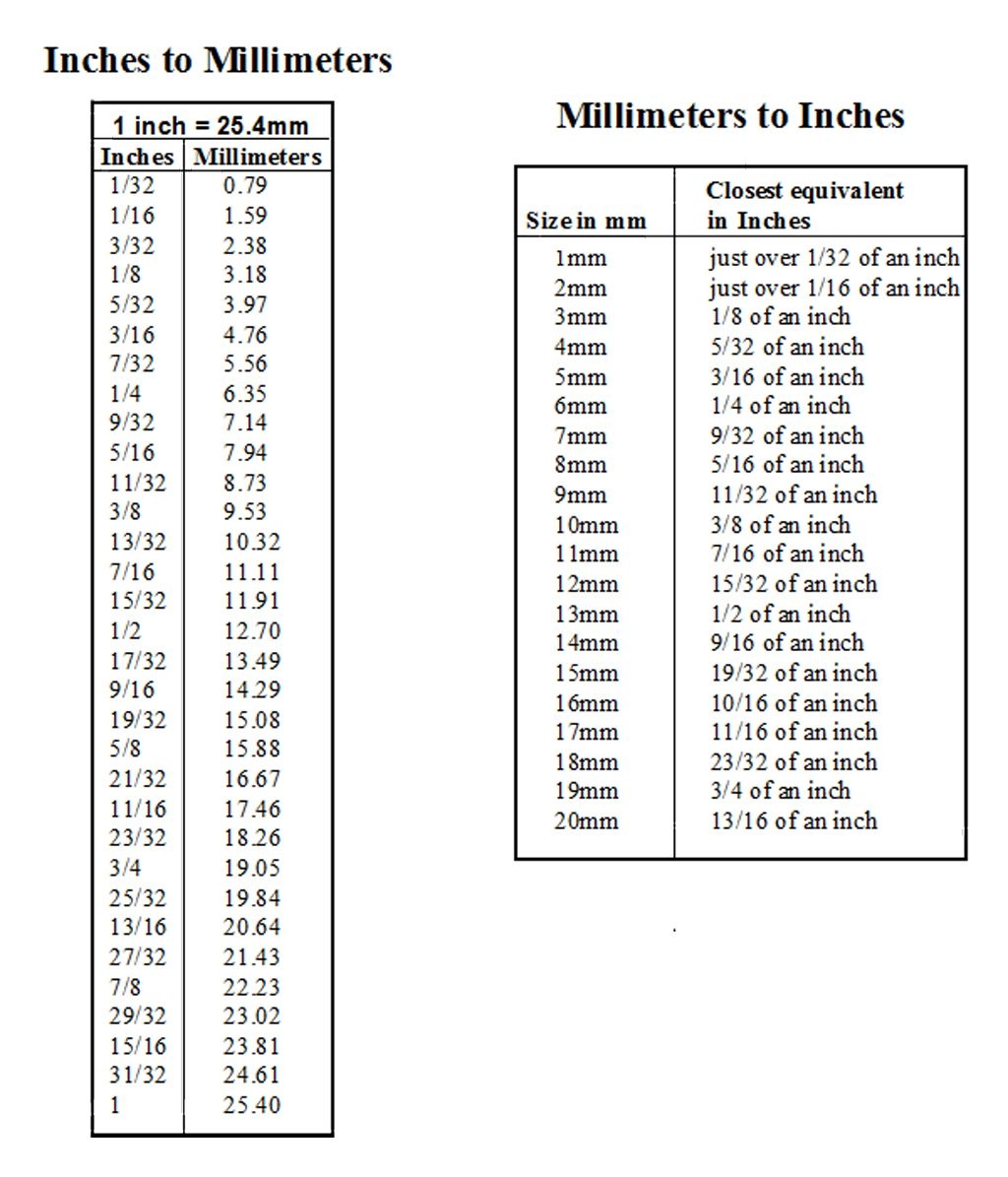 Inches And Millimeters Conversion Chart Table Stock Vector Illustration Of Math Fractional 146567218