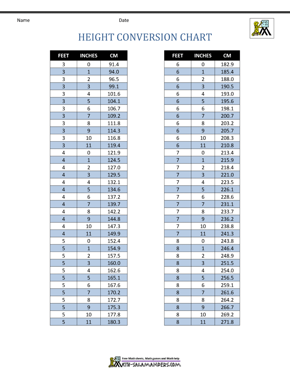 Inches To Feet Chart