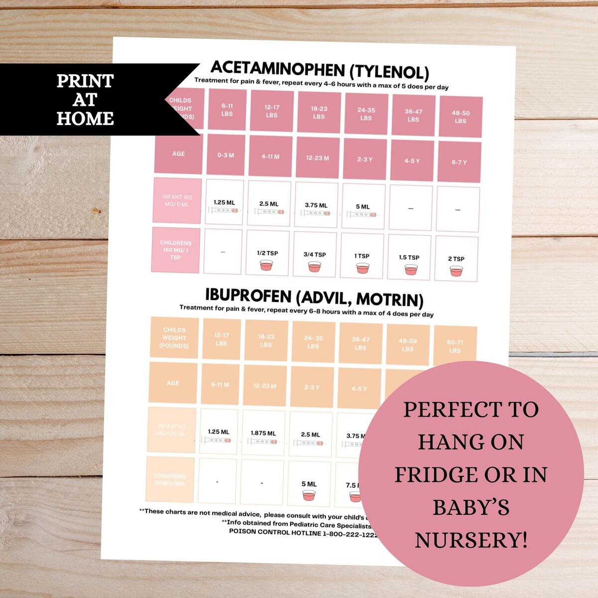 Infant Toddler And Children S Medicine Dosage Chart Includes 3 Medications Dosage Guide For Kids Instant Download First Time Mom Guide Etsy