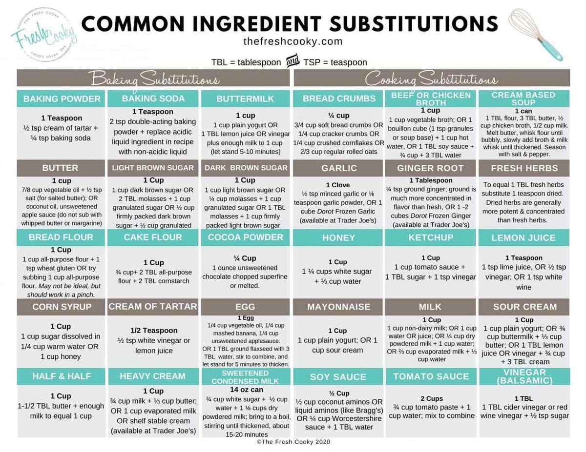 Cooking And Baking Ingredient Substitutions Printables Savor Savvy