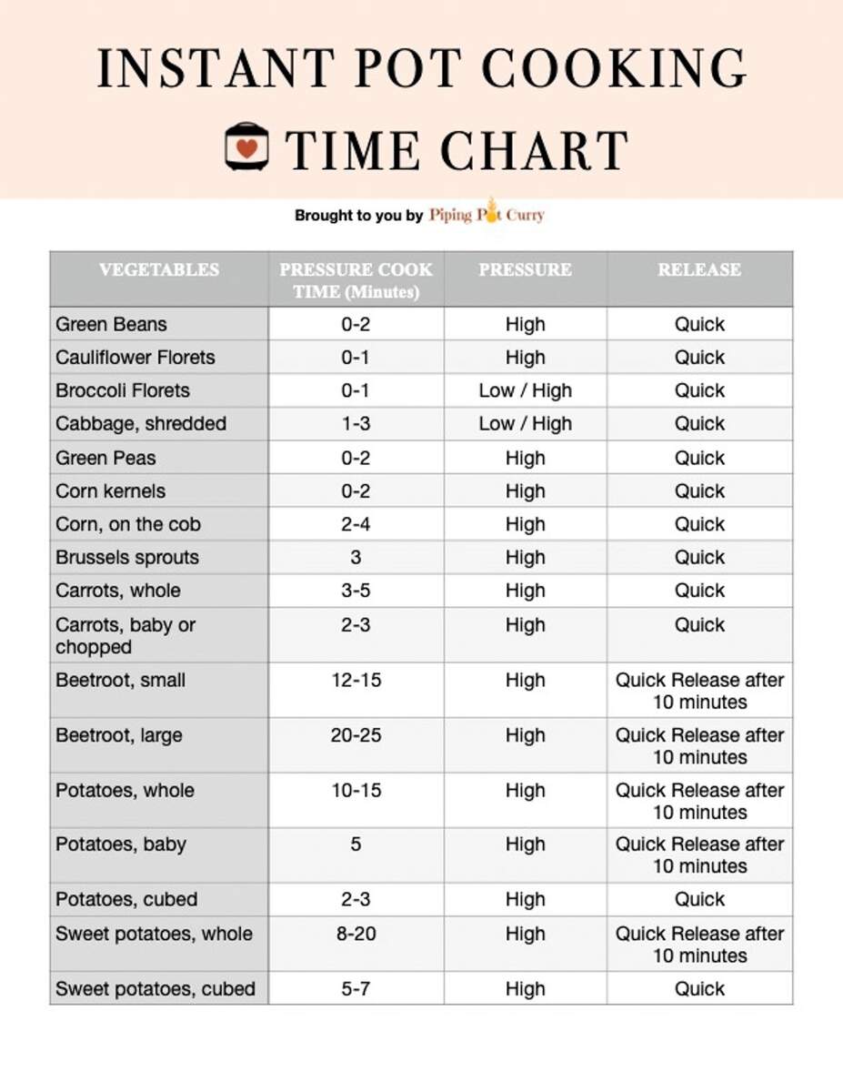 Instant Pot Cooking Times With Free Download Recipes Minimalist Baker