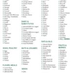 Keto Grocery List Printable Keto Food List Low Carb Food List Keto Tracker Atkins Diet A4 Size Instant Download Etsy