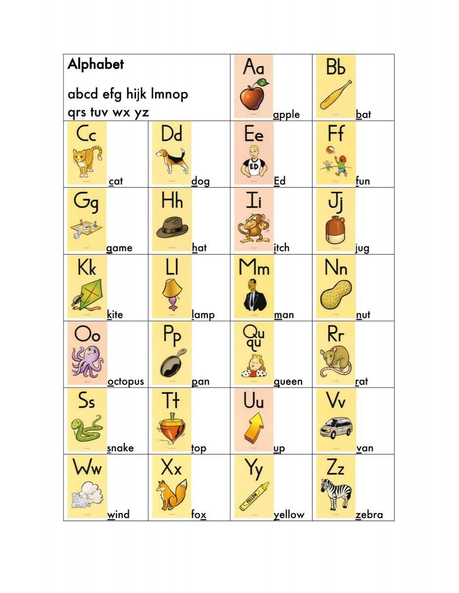 Keywords Fundations Charts