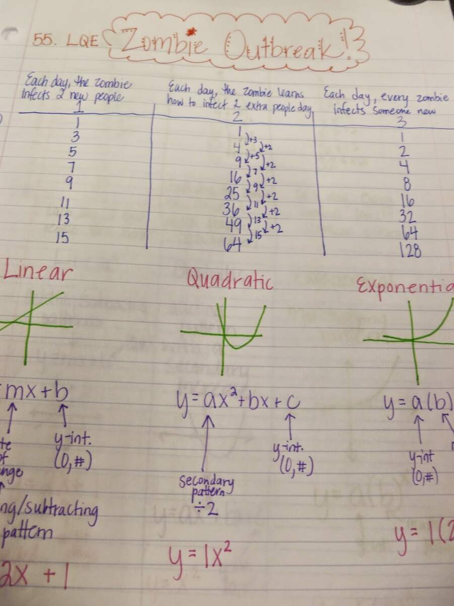 Learning With Tape Friday Freebies Comparing Linear Quadratic Exponential Functions