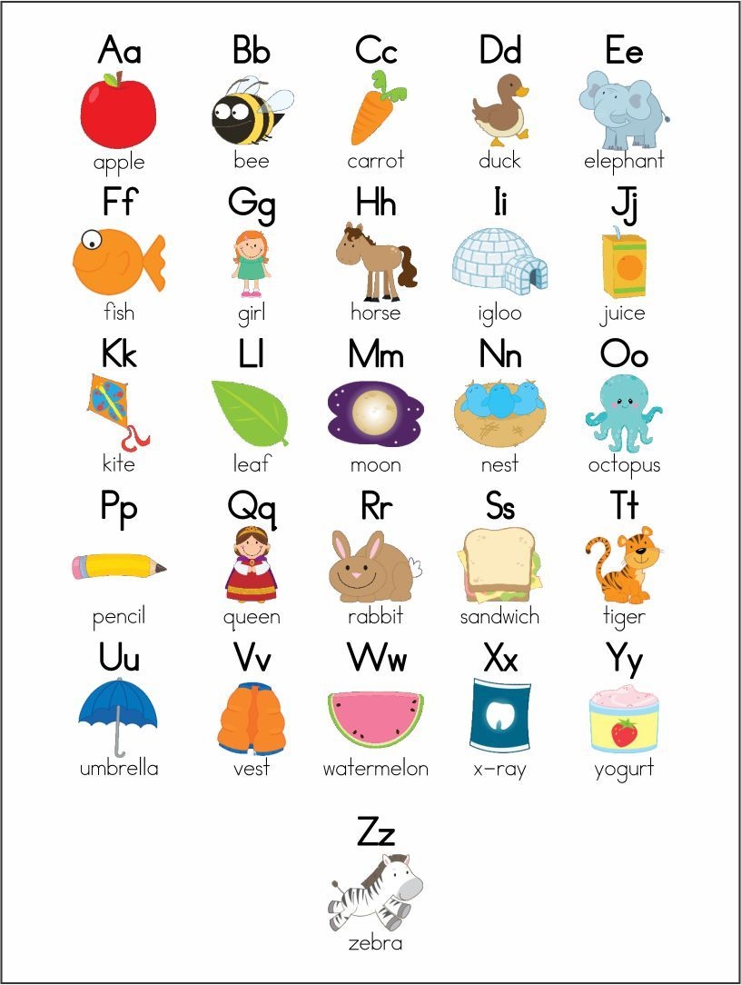Letter Sounds Chart Phonics Reference For Early Learners