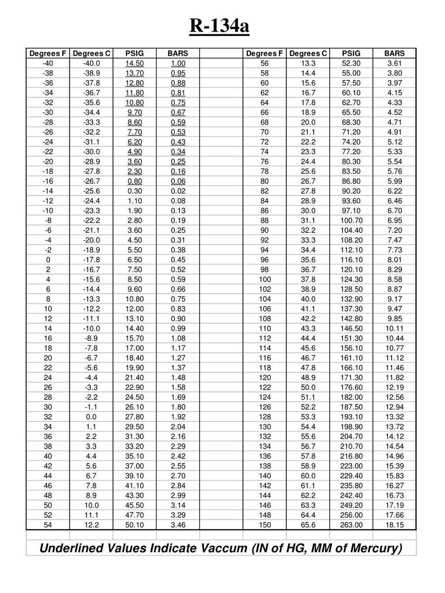 Why Can T You Just Measure Pressures To Check A Refrigerant Charge