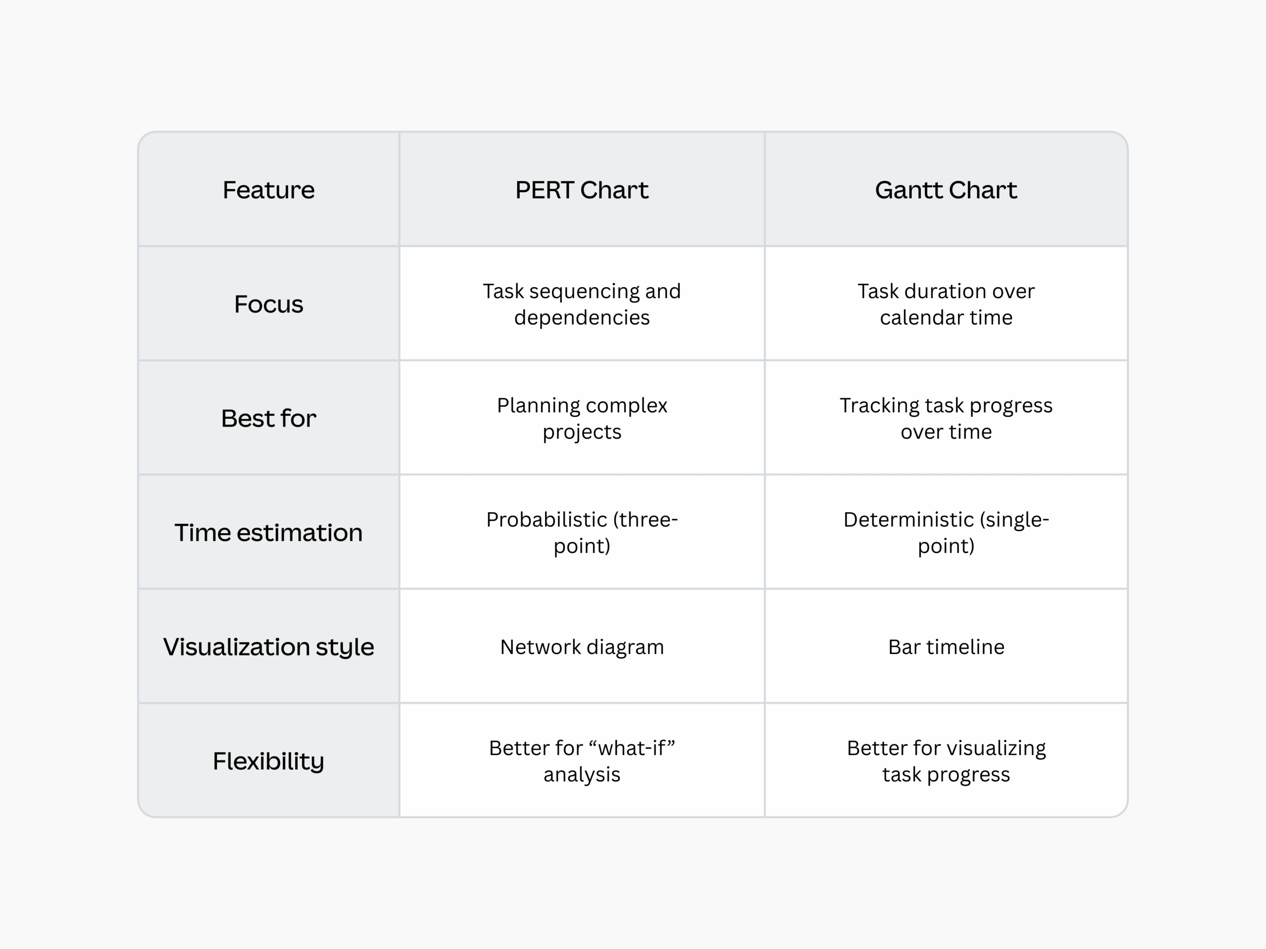 Make A PERT Chart Examples Templates And How To Canva