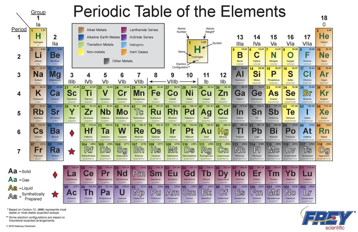 MansionSchools Frey Scientific Giant Periodic Chart Learning Science