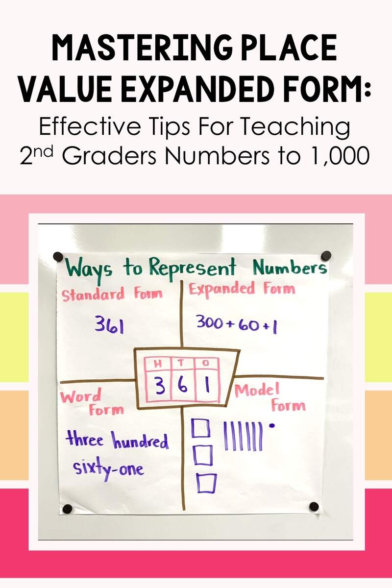 Place Value Worksheet Place Value Chart Poster Mat Expanded Form Standard Form Word Form Maths Practice Sheets For Grade 1 Grade 2 Etsy
