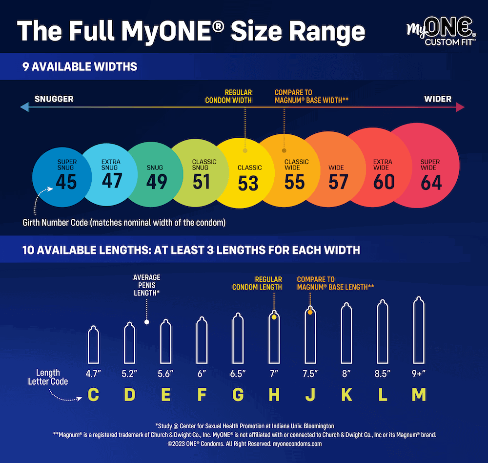 Lifestyle Condoms Size Chart HD Png Download Transparent Png Image PNGitem