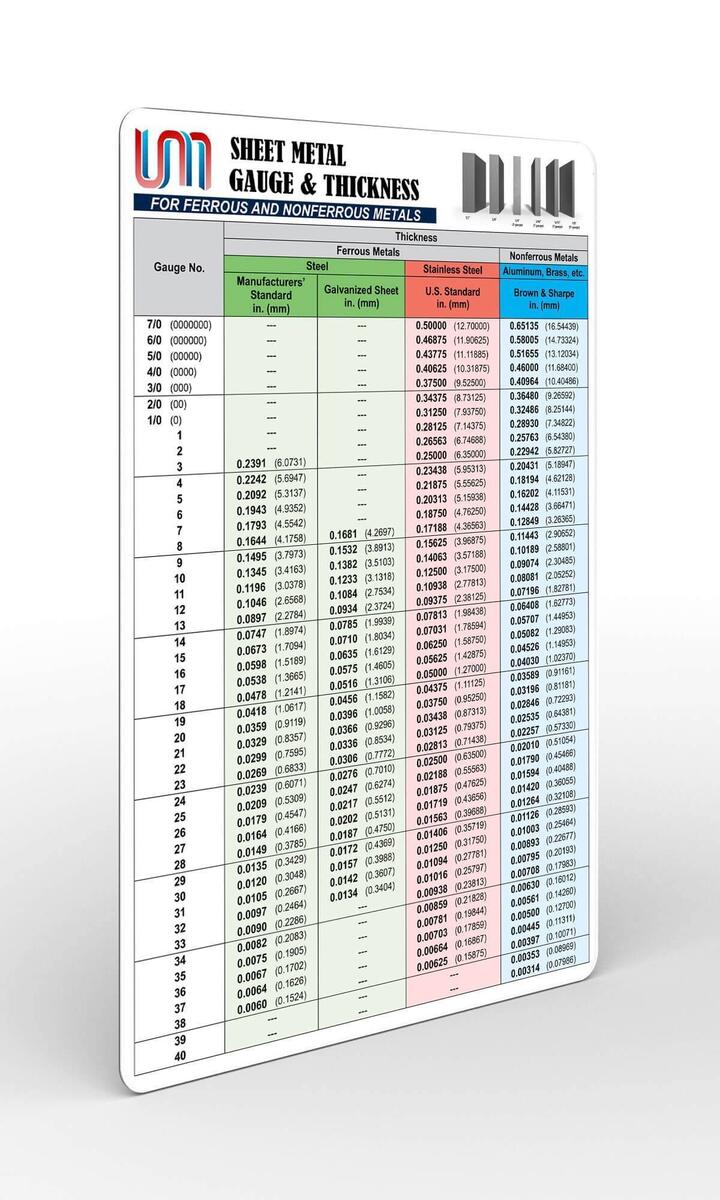 Metal Gauge Thickness Chart Ferrous Nonferrous Metals Mm Inch UsefulMagnets Store