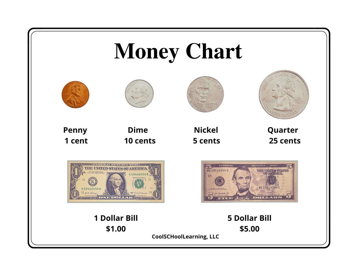 Chart Money Value 10 Free PDF Printables Printablee