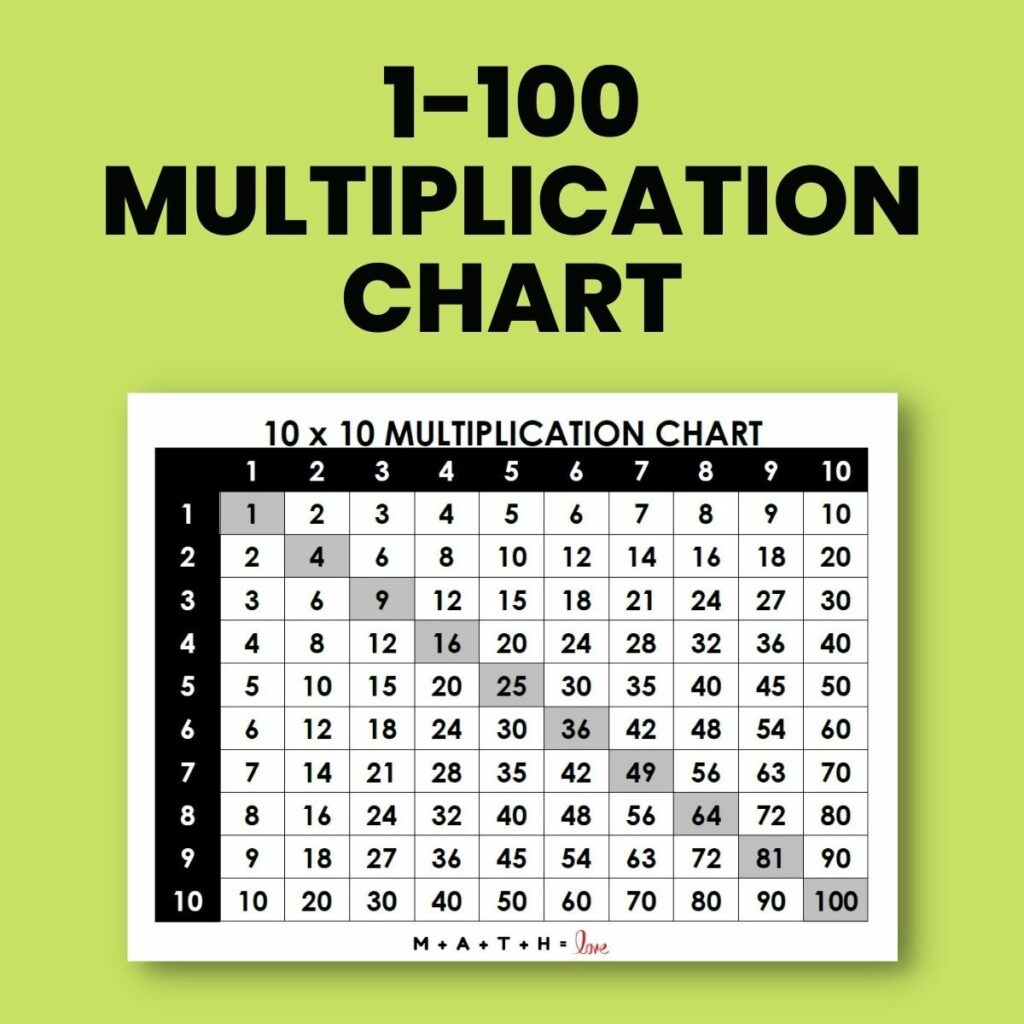 Multiplication Chart 1 To 100 Cute Free Printable Grids SaturdayGift