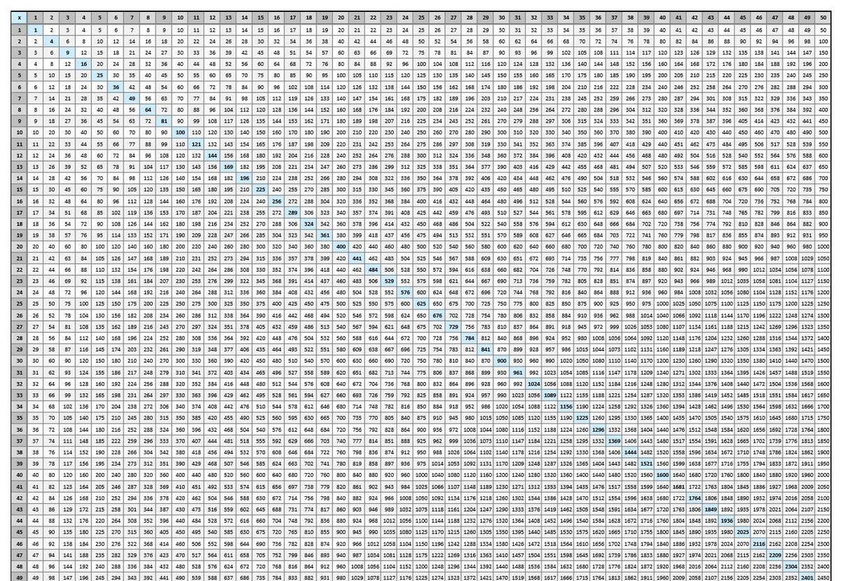 Multiplication Chart 1 100 Free PDF Printable