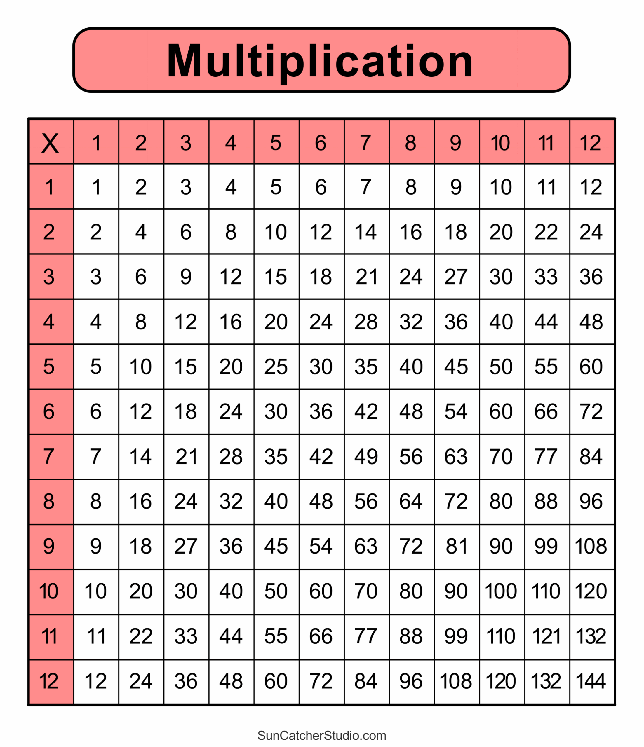 What Is A Multiplication Chart And How To Use One Plus FREE Printable Multiplication Charts Available Math Kids And Chaos