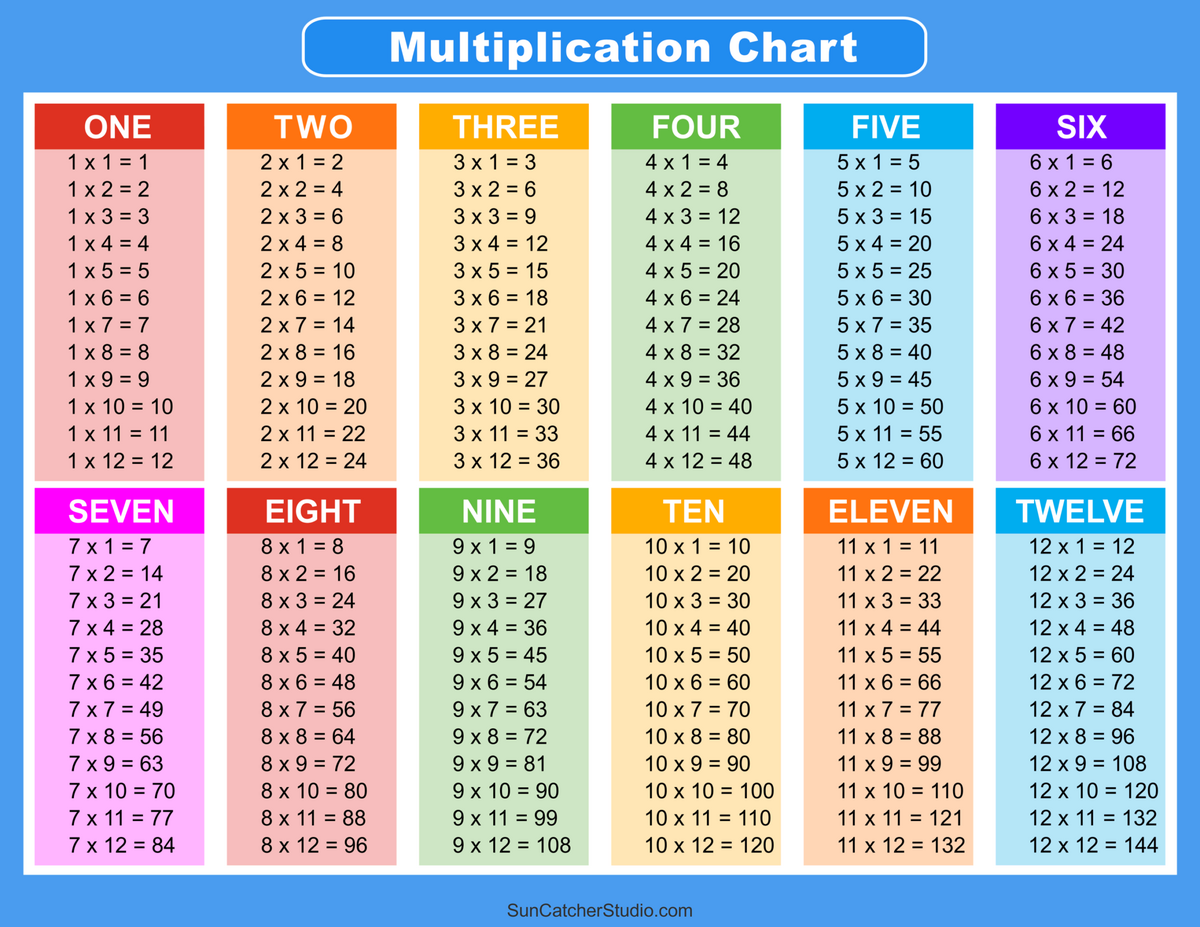 Free Multiplication Tables To Print For School And College Brainscape Academy