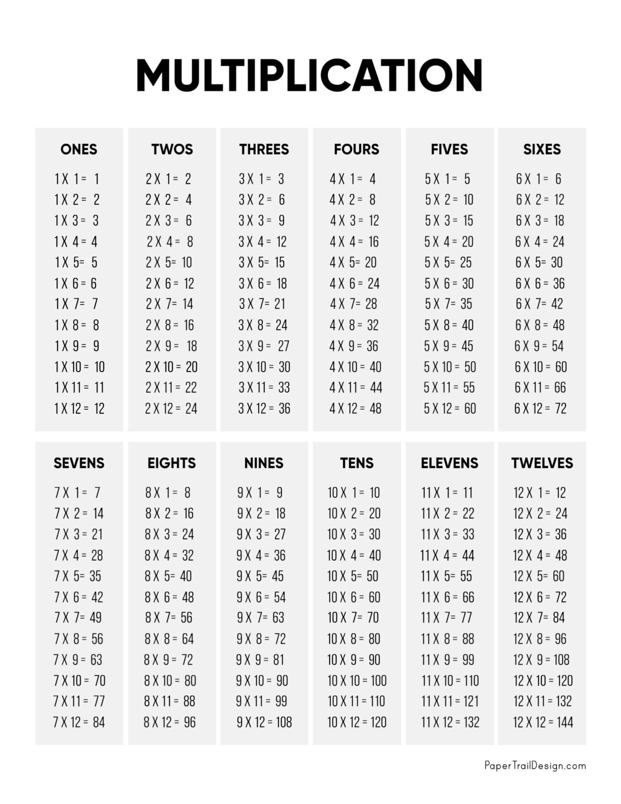 Free Multiplication Chart Printables World Of Printables