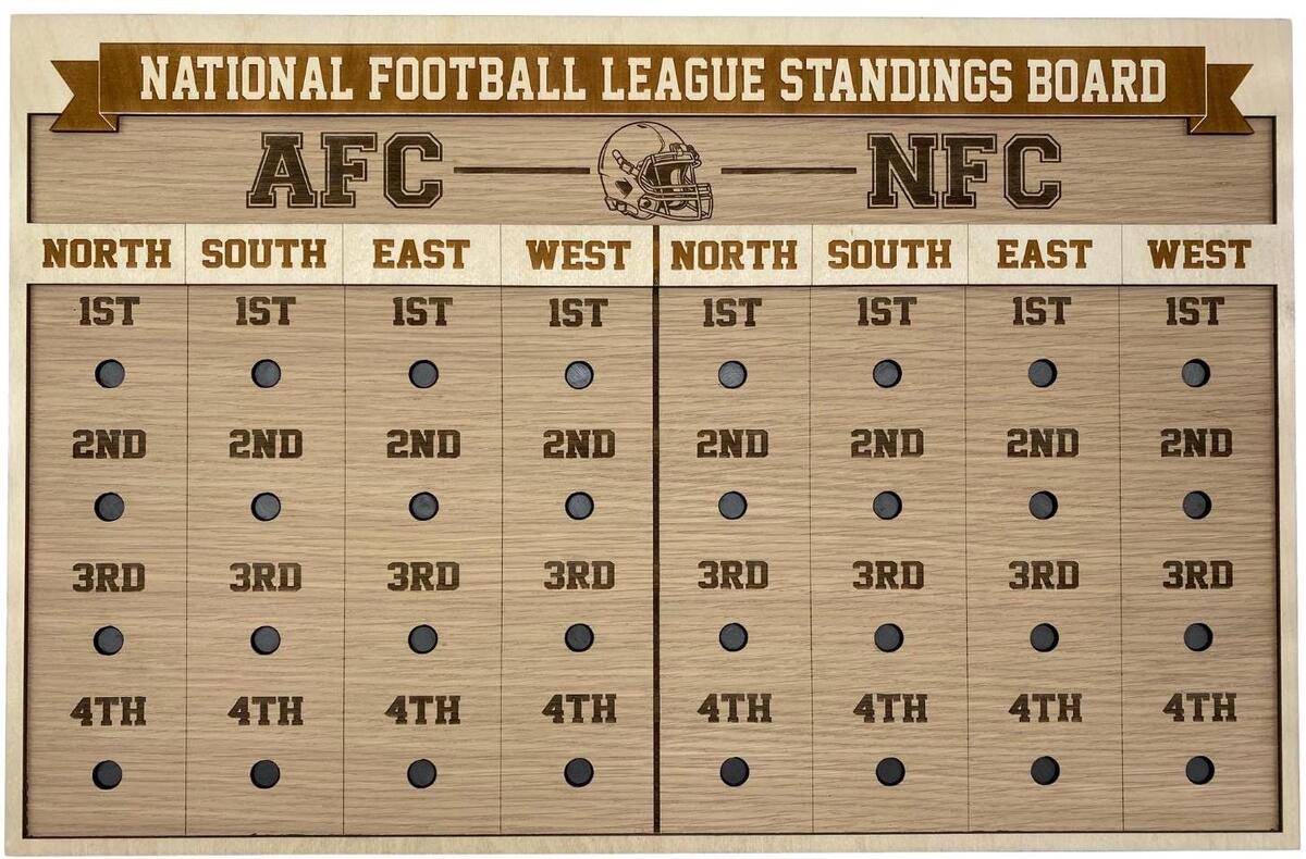 Updated NFL Playoff Bracket Printable NFL Playoff Picture And Bracket For 2025
